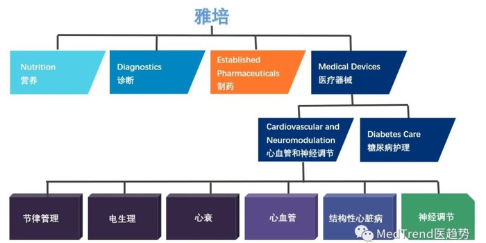 美敦力什么产品好心血管四巨头2021半年报:美敦力业绩下滑仍是“王者”,波科增速第一_新闻资讯_第3张_活检穿刺产品网 美敦力什么产品好心血管四巨头2021半年报:美敦力业绩下滑仍是“王者”,波科增速第一_https://www.jmylbn.com_新闻资讯_第3张