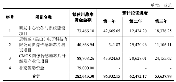 图片来源：招股书