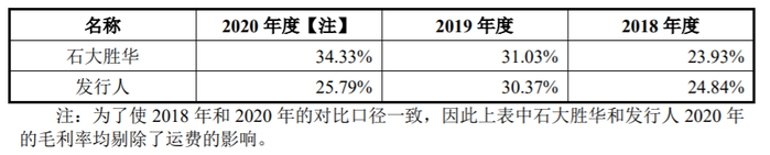 图片来源：招股书