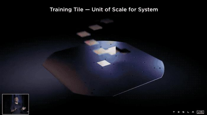 ▲特斯拉芯片阵列