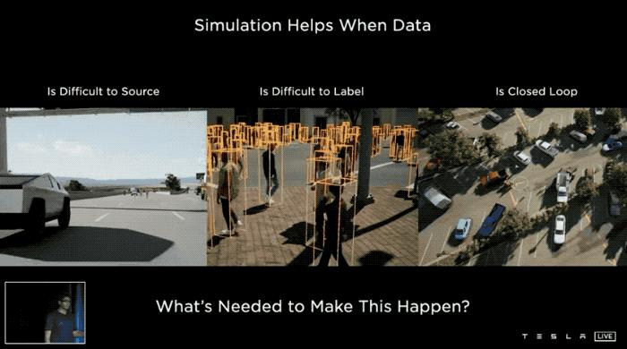 ▲特斯拉进行仿真测试