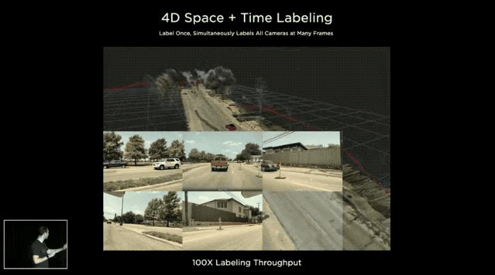 ▲特斯拉建立4D空间+时间