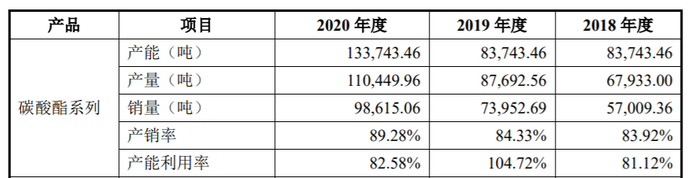 图片来源：招股书