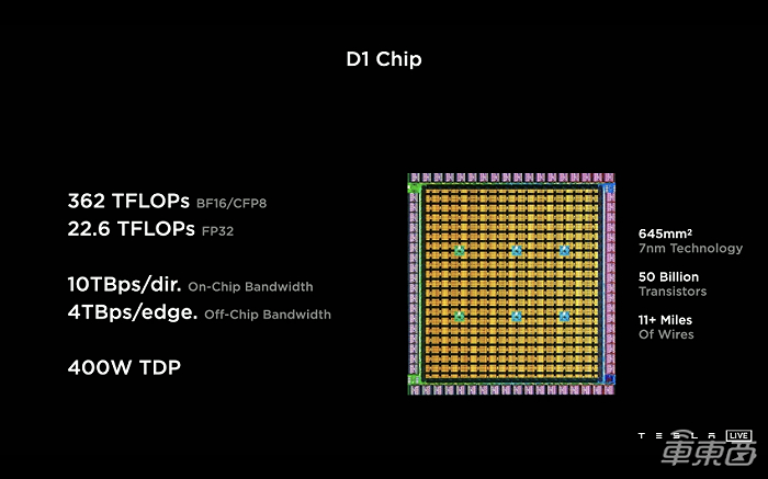 ▲特斯拉D1芯片的各项性能