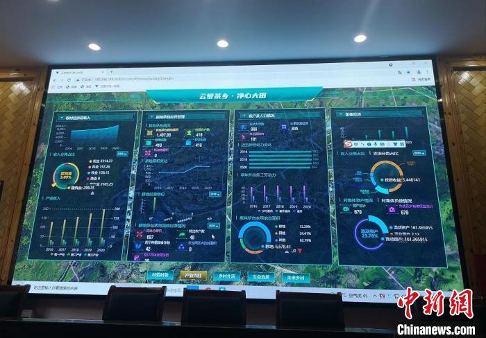 浙江遂昌大柘镇大田村“花园数字乡村”管理驾驶舱“产业兴旺”模块 范宇斌 摄