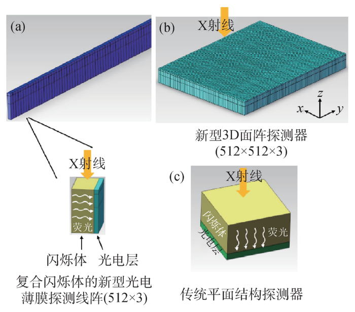 什么是平板探测器X射线探测器的研究现状与展望_https://www.jmylbn.com_新闻资讯_第11张
