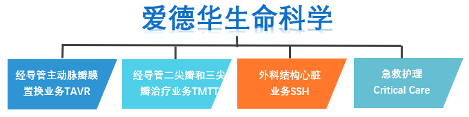 美敦力什么产品好心血管四巨头2021半年报：美敦力业绩下滑仍是“王者”，波科增速第一_https://www.jmylbn.com_新闻资讯_第7张