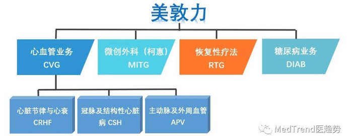 美敦力什么产品好心血管四巨头2021半年报:美敦力业绩下滑仍是“王者”,波科增速第一_新闻资讯_第1张_活检穿刺产品网 美敦力什么产品好心血管四巨头2021半年报:美敦力业绩下滑仍是“王者”,波科增速第一_https://www.jmylbn.com_新闻资讯_第1张
