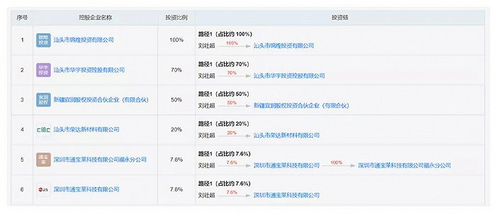 ▲来源：天眼查