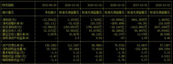 （图说：星星科技之前披露的业绩数据）
