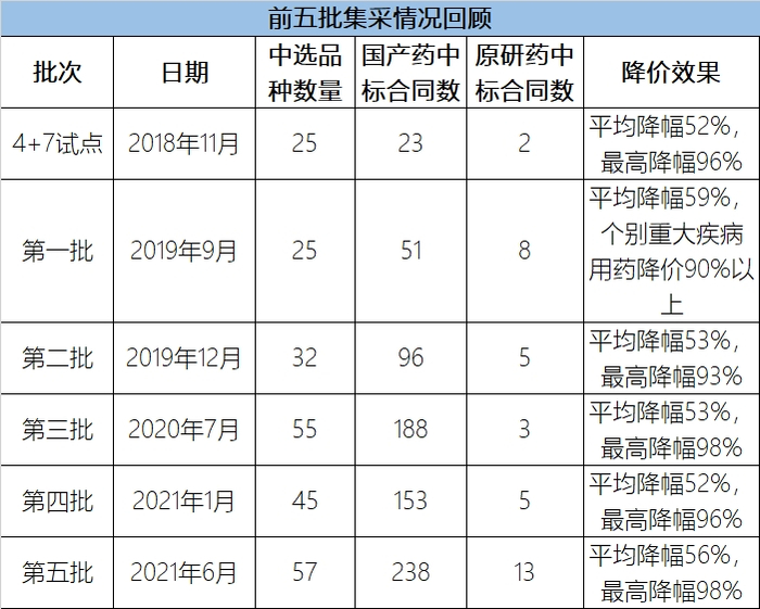 数据来源：官方公示消息 21世纪经济报道记者季媛媛 整理/制图