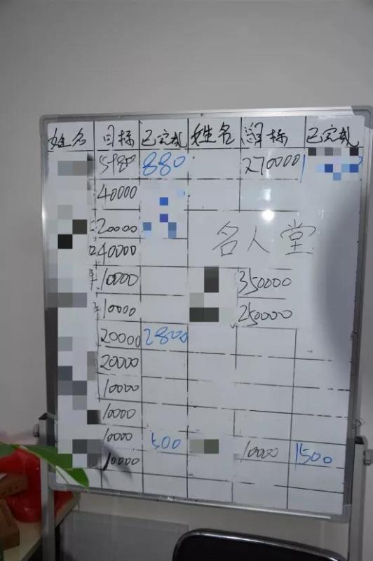诈骗公司的记事板，上面是以万元为单位的“业务”目标，骗的多、业绩好的员工还能进公司“名人堂”。丰台警方供图