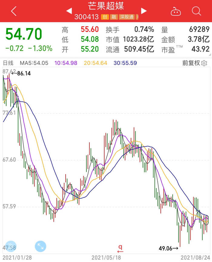 图片来源：同花顺App截图