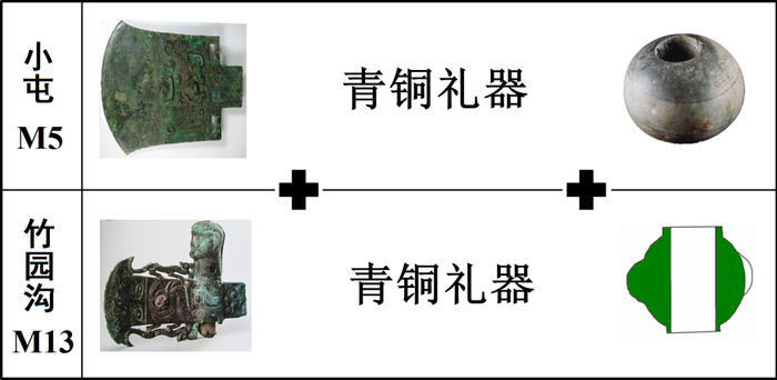 图四：商周时期随葬青铜礼器、斧钺和权杖的高等级墓葬举例