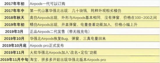 库克“坐视不理”，与苹果共同芯片，山寨AirPods到底有多“横”？_手机新浪网