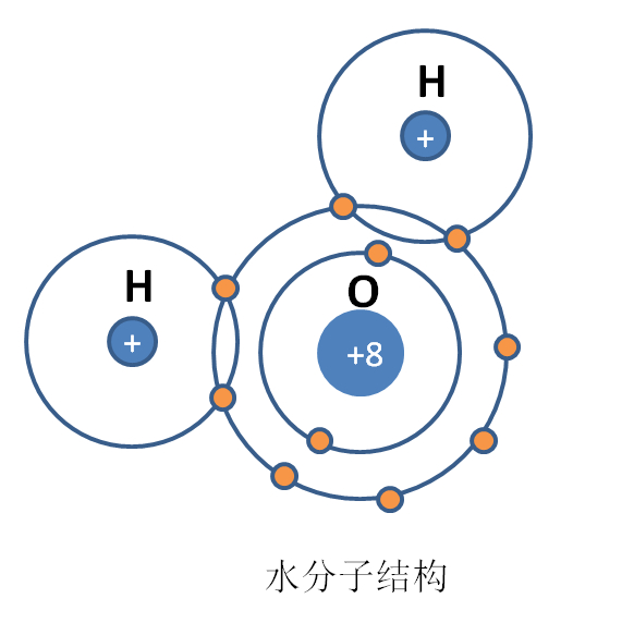 微波炉是什么工作原理，为何能够隔空快速加热食物？