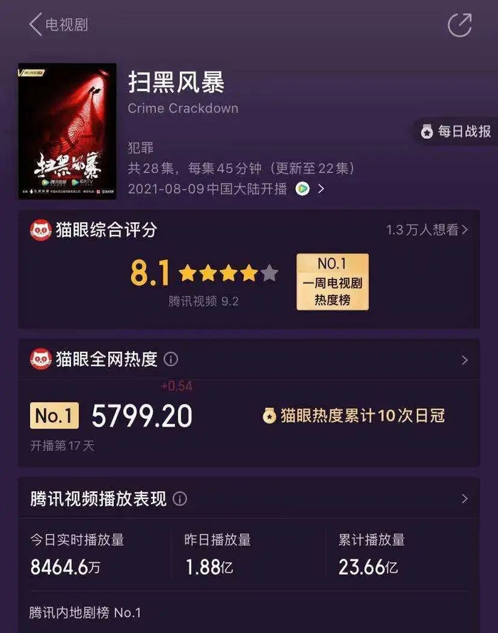 图片来源：猫眼专业版