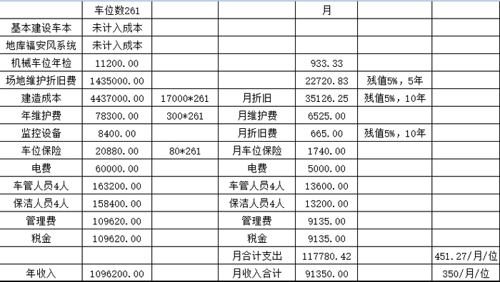 数据为物业提供