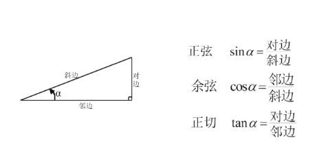 “tan”是什么边比什么边?|余弦|长度|三角形|直角|角_新浪新闻