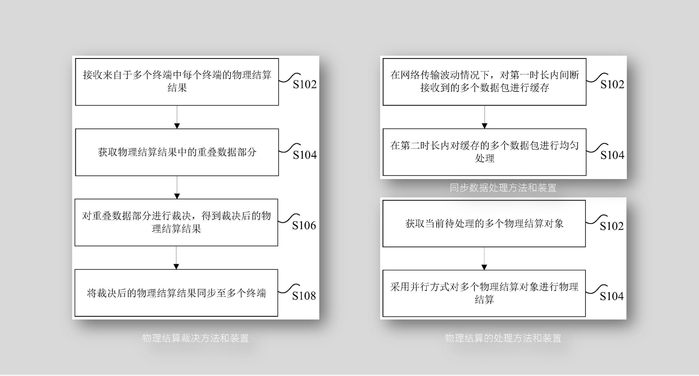 重启世界物理引擎专利摘要附图（引自国家知识产权局网站）
