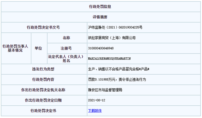 　　图源：上海市场监管局网站