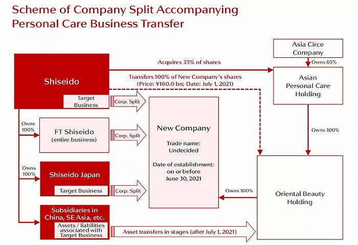 △ 图片来源：资生堂2020年度财报