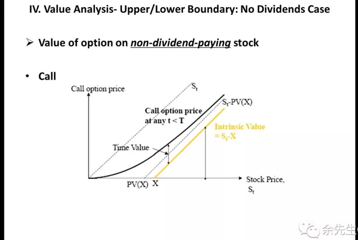 （图片来源于讲稿。图中的上下两条虚线分别为上下界）
