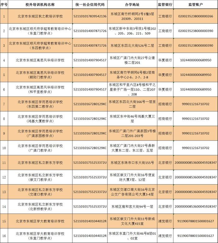 东城学科类培训机构白名单（第一批）。图片来源：“东教印象”公众号