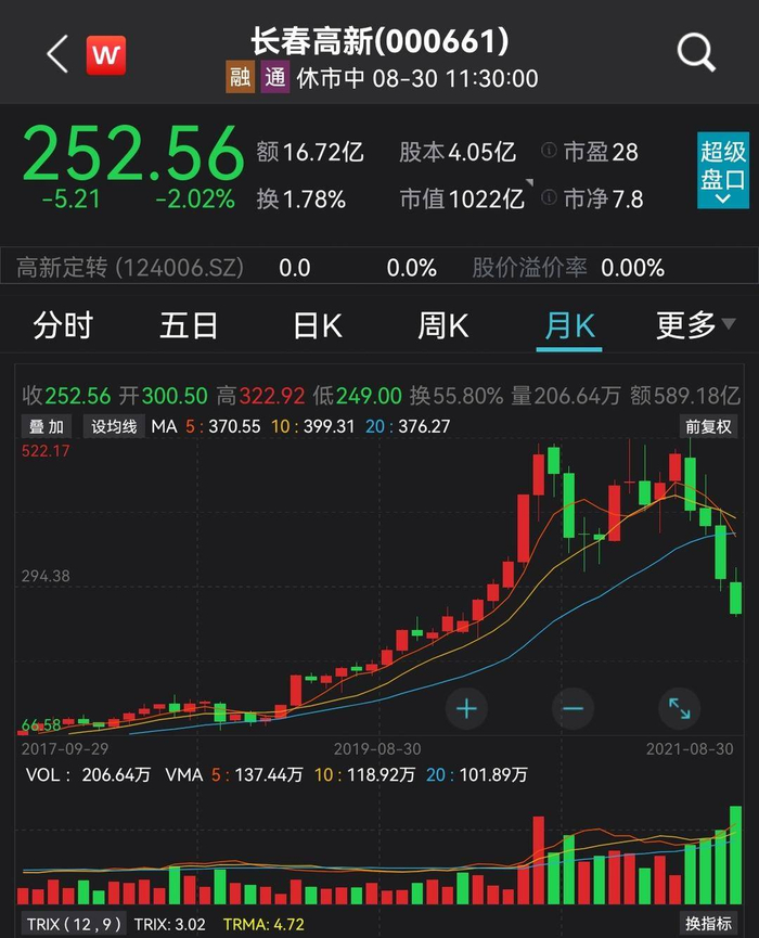 股价截图 图源 Wind