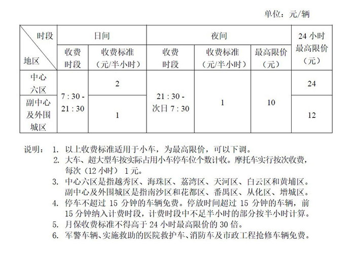 资料图（来源 广州市人民政府官网）