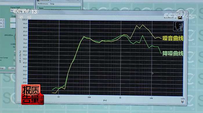 ▲市场监管局风险监测耳机的降噪曲线对比