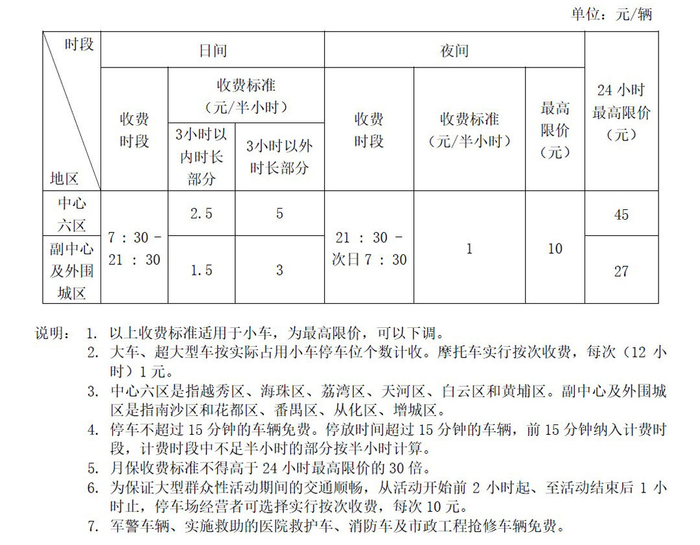 资料图（来源 广州市人民政府官网）