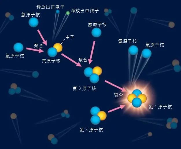 星系也在“呼吸”?