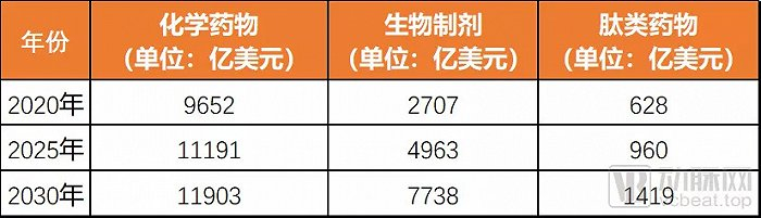 （数据来源：昂博制药招股说明书）
