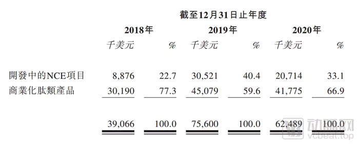 （数据来源：昂博制药招股说明书）