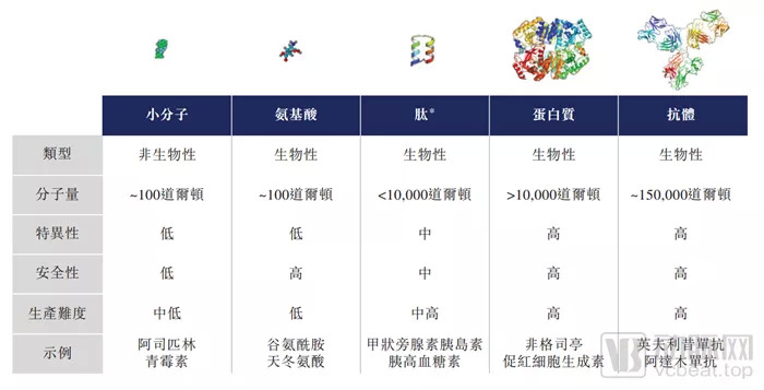 （数据来源：昂博制药招股说明书）