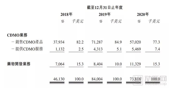 （数据来源：昂博制药招股说明书）