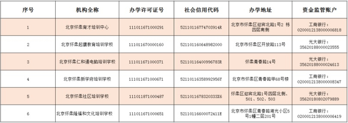（图片来源：北京市怀柔区教委）