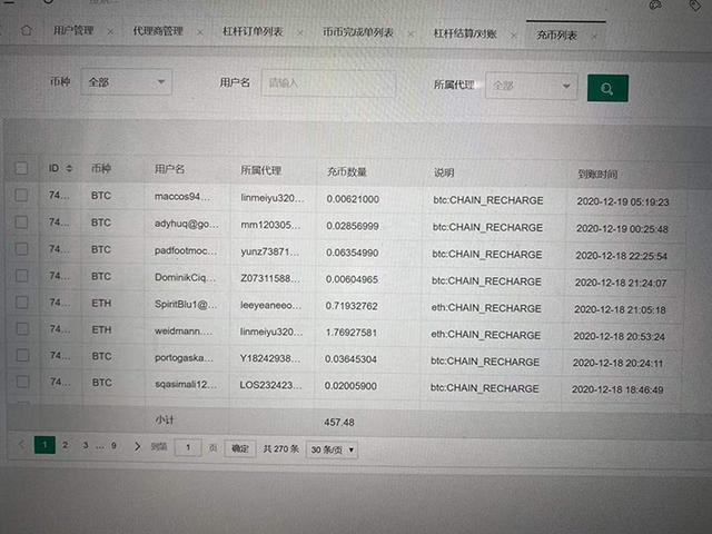  长沙警方在一起资金盘骗局中，拍摄的诈骗团伙电脑后台。