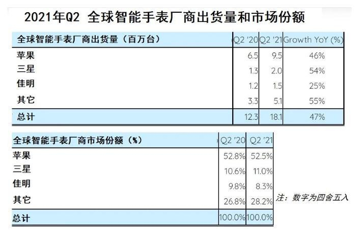（截图自Strategy Analytics微信公众号）