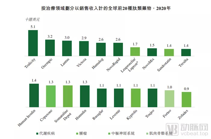 （数据来源：昂博制药招股说明书）