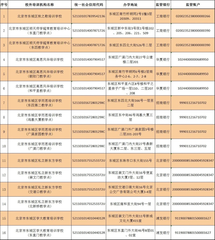 （图片来源：北京市东城区教委）