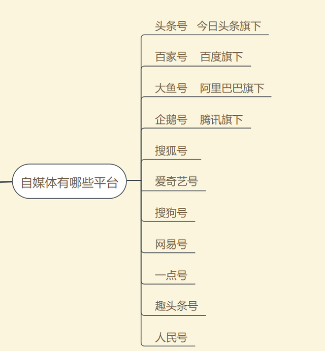 自新闻媒体是不是挣钱，初学者课堂教学，有智能手机方可做(图3)