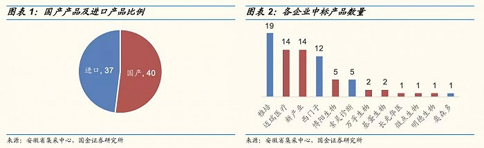 图片来源：国金证券研报