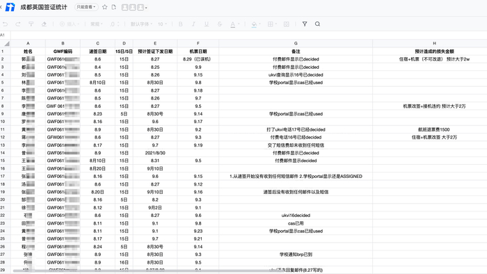 成都留学生群的不完全统计