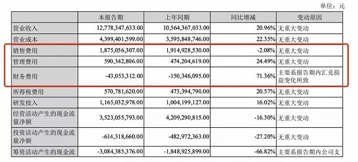 图片来源：迈瑞医疗半年报