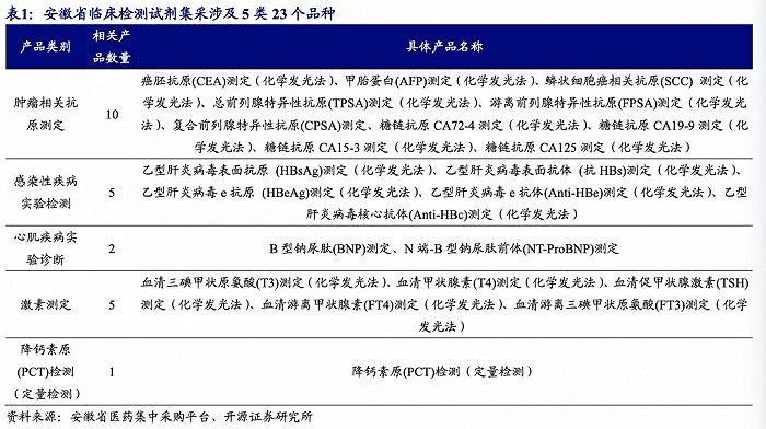 图片来源：开源证券研报