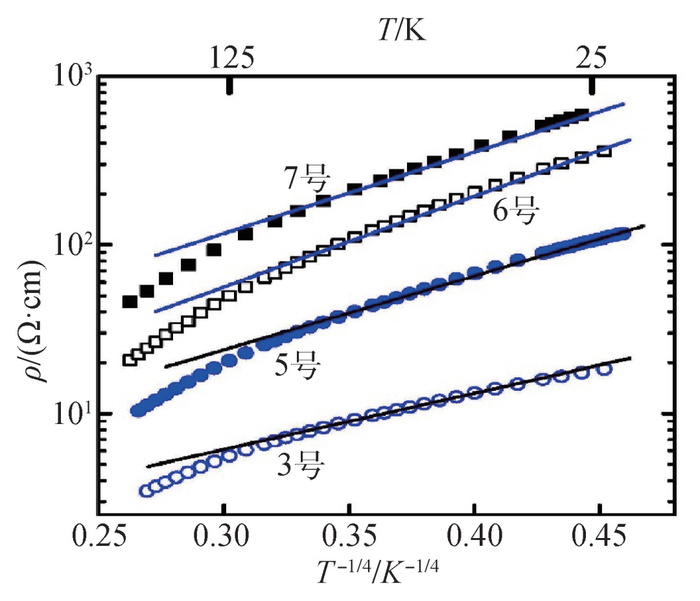 超空间引擎、曲速和《三体》无工质核聚变引擎，哪个最...