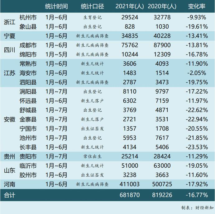 新生人口_2021年全国出生人口1062万人(2)