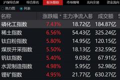 独辟“稀”径、有“锂”有面火了 A股又开始炒“元素周期表”了